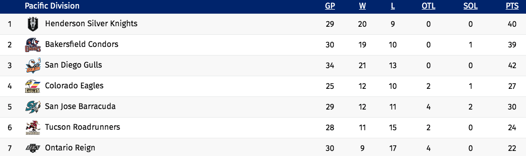 042421-ahl-standings